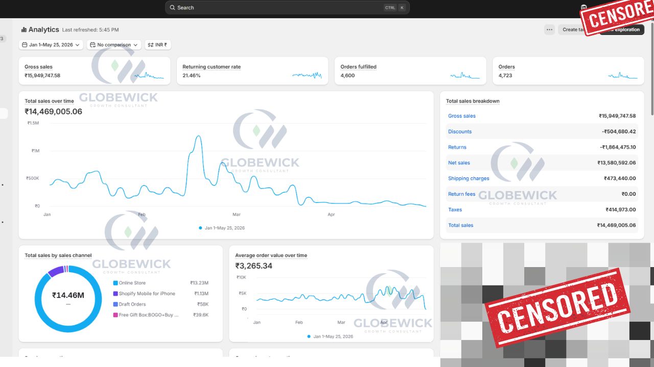 Shopify analytics dashboard
